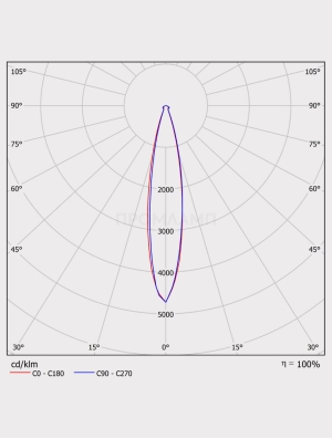 Диаграмма КСС светильника ДПП 17-170-850-К15